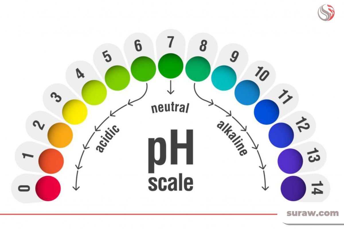 ph-skin-face-health-beauty